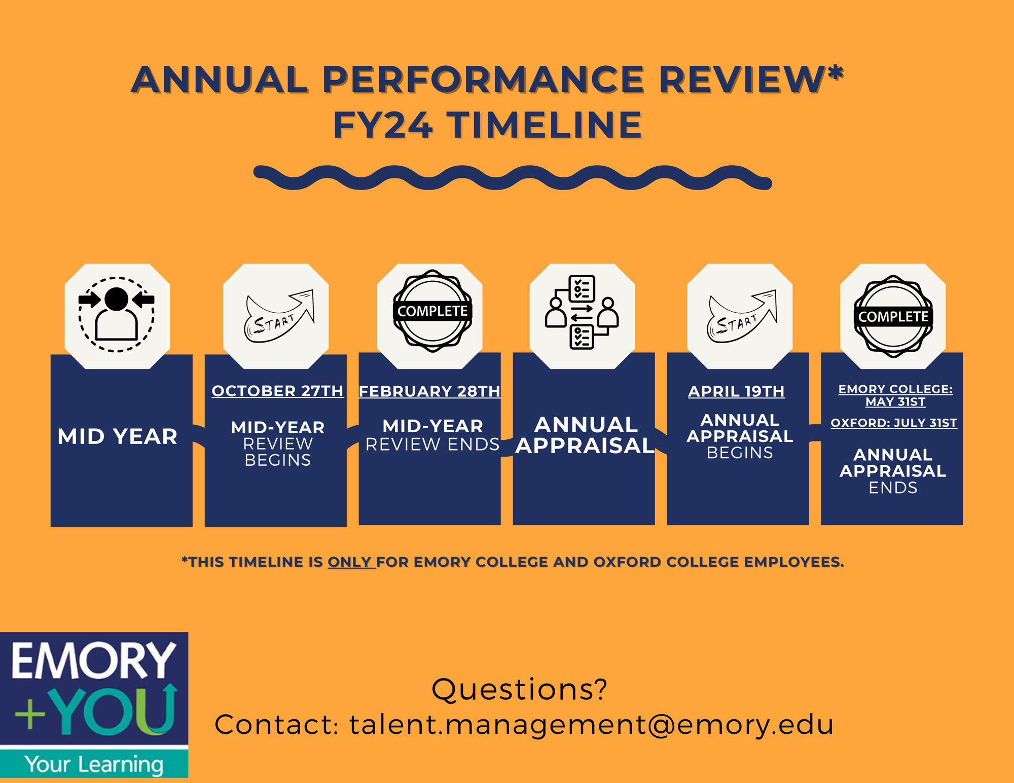 Timeline for Emory College and Oxford College Performance Reviews