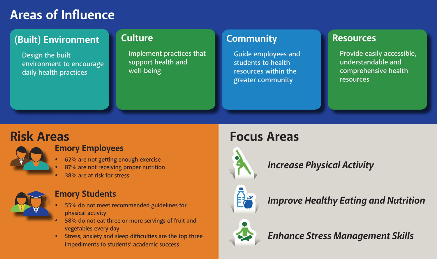 Healthy Emory vision graphic